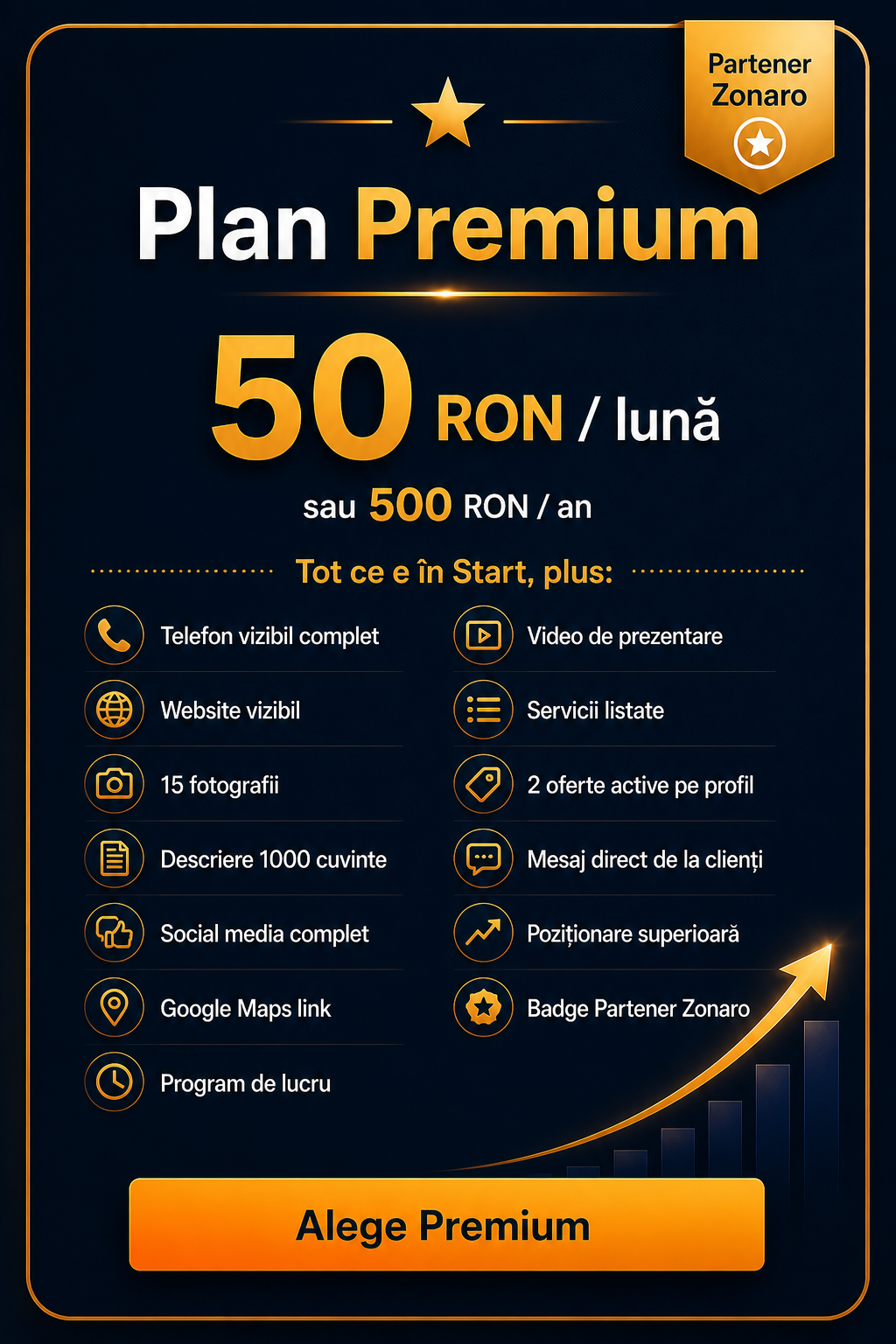Plan Premium