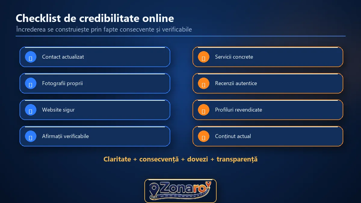 Diagramă cu cele opt verificări esențiale pentru credibilitatea online a firmei