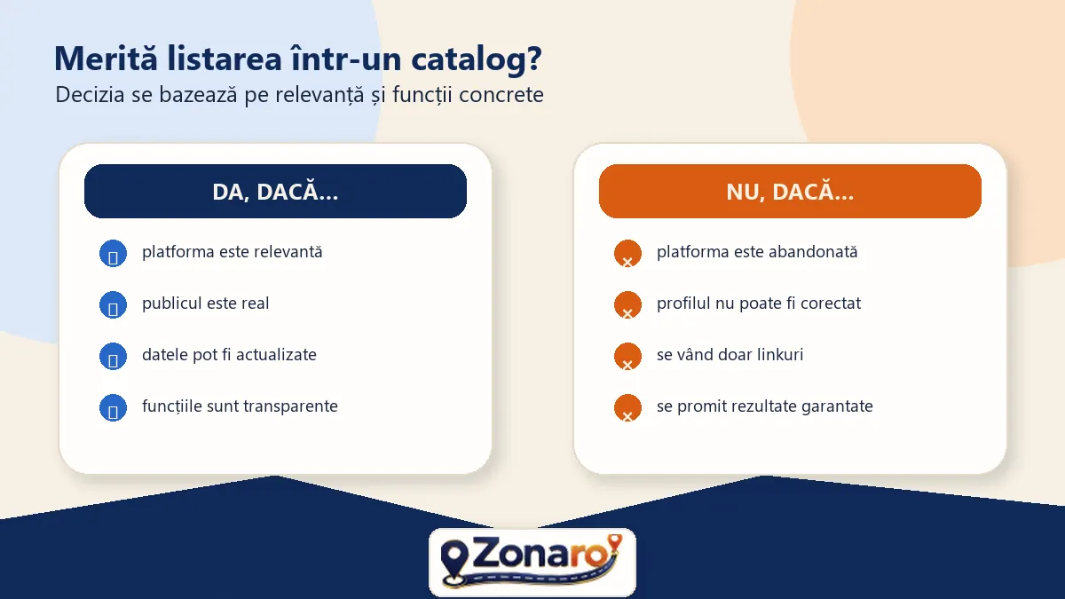 Diagramă care separă situațiile în care listarea merită de semnalele de evitat