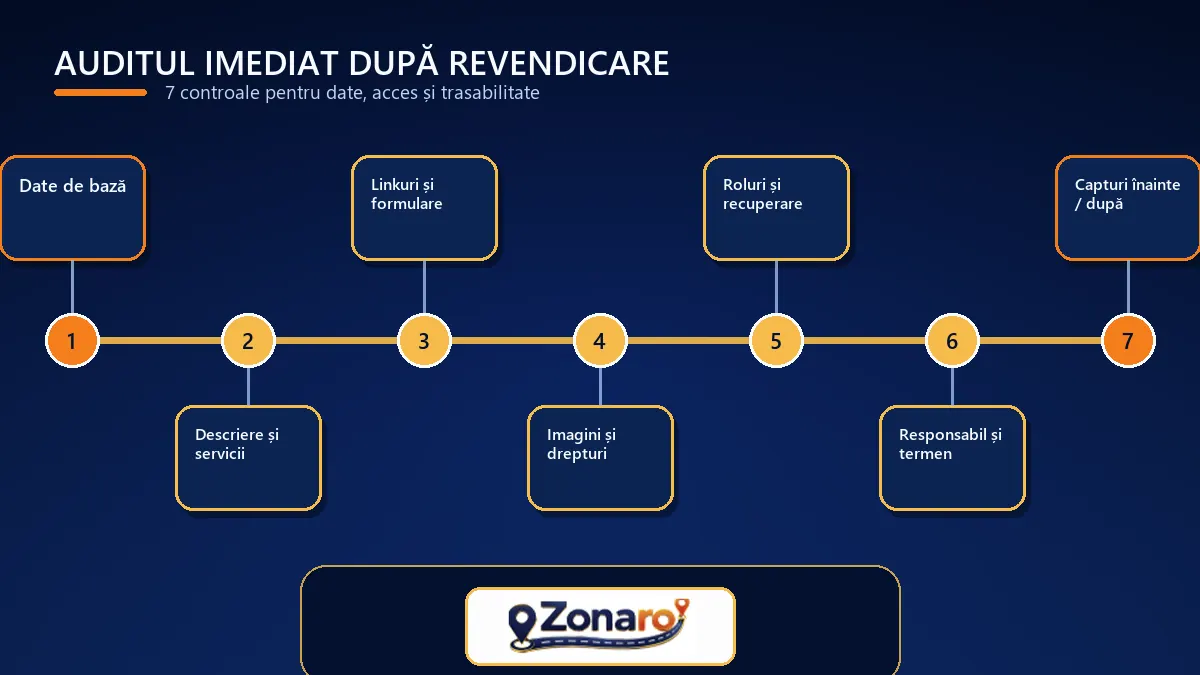 Diagramă cu șapte verificări pentru auditul imediat după revendicarea profilului firmei